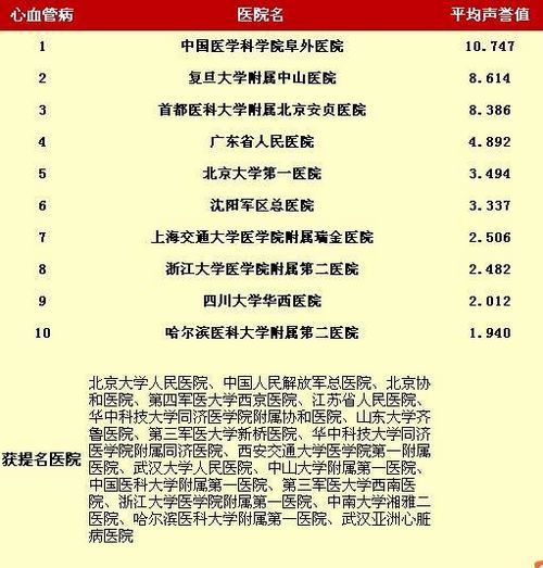 核医学排名_手机处理器排名(3)